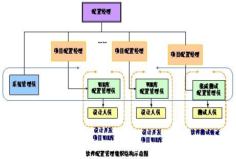 公司内部个别管理干部思想意识、吃着碗里'看